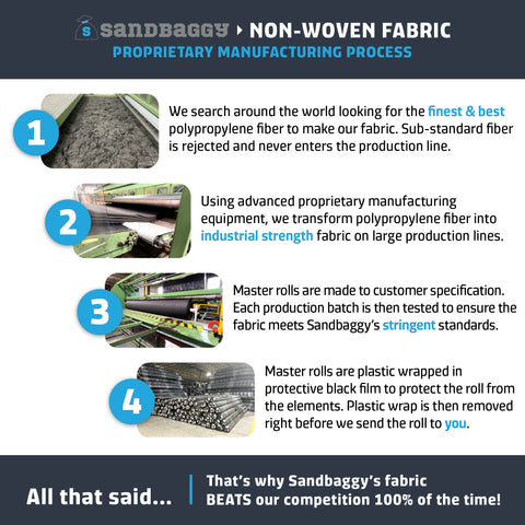 Sandbaggy 8 oz non woven geotextile pond underlayment manufacturing process