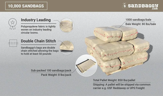 Sandbaggy - Empty Poly Sandbags W/UV Protection - Size: 14 x 26 - Color:  Beige - Military Grade (100 Sandbags) : : Electronics