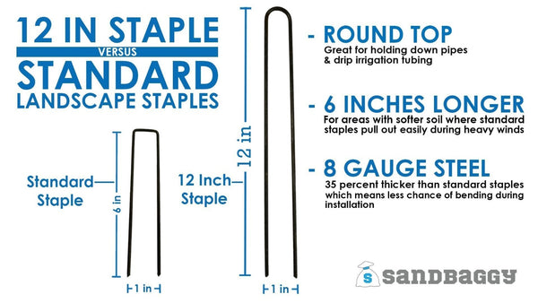 Heavy Duty Landscape Staples (12-inch Length, 37% Thicker) - Sandbaggy