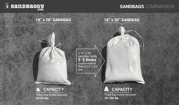 Sand Bags - Empty Sandbags For Sale (Woven Polypropylene) in Bulk –  Sandbaggy