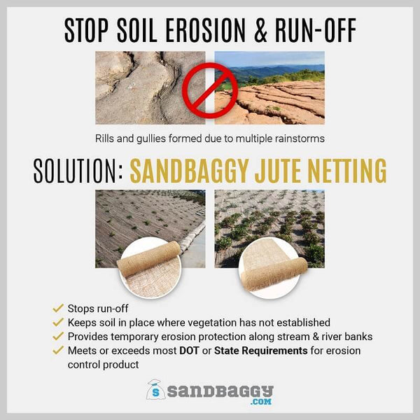 Jute Netting Roll - Erosion Control Mesh Matting – Sandbaggy