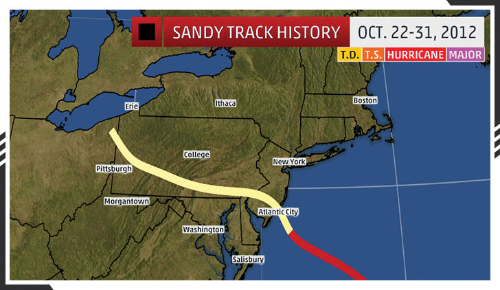 Hurricane Sandy cut a swath of destruction across multiple states.