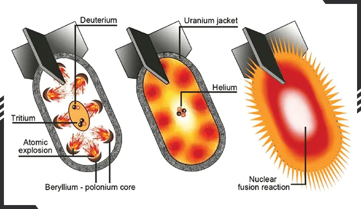 Nuclear fission in three steps