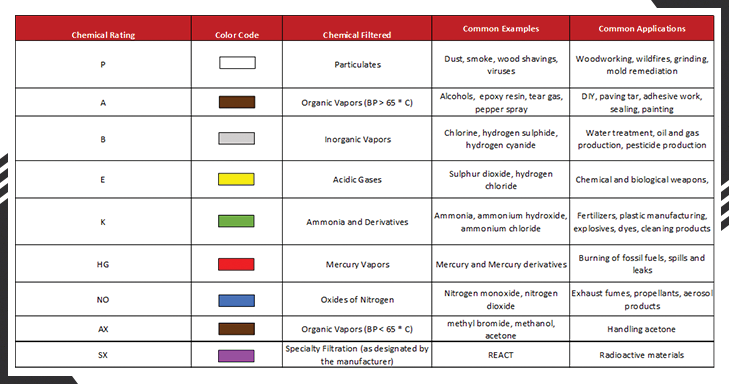 CE standards chart