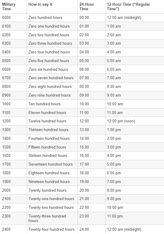 military time conversion chart