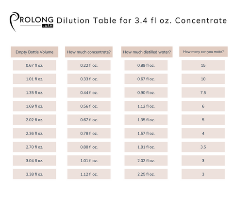 Prolong lash's dilution table 