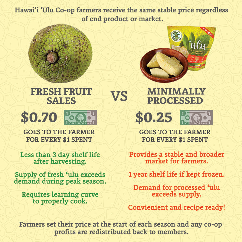 comparison chart - fresh vs minimally processed