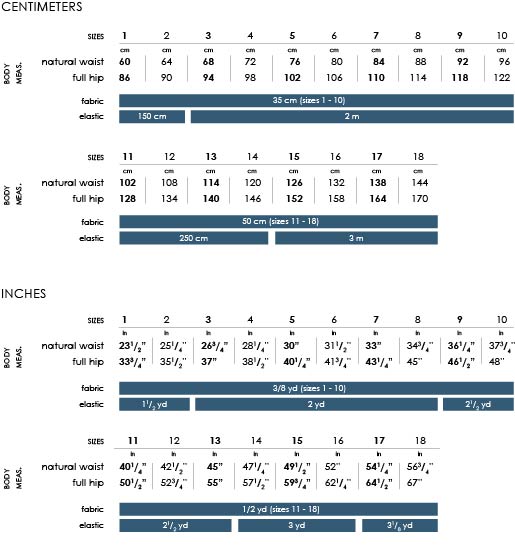 Sewing Basics: Precut Fabric Sizes - Underground Crafter