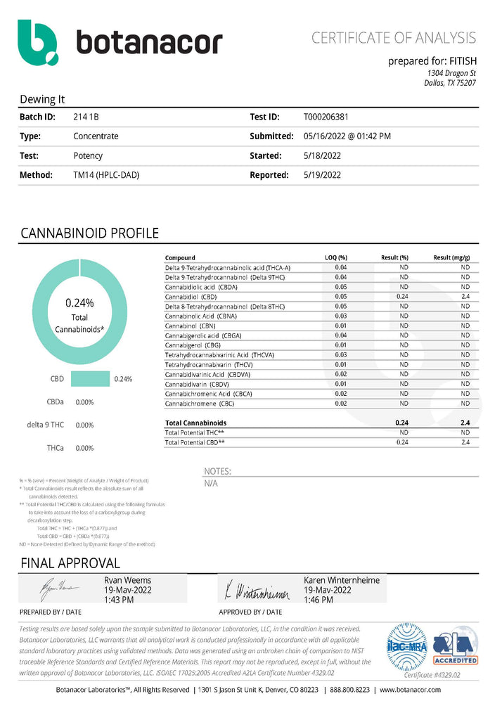 Dewing it lab results