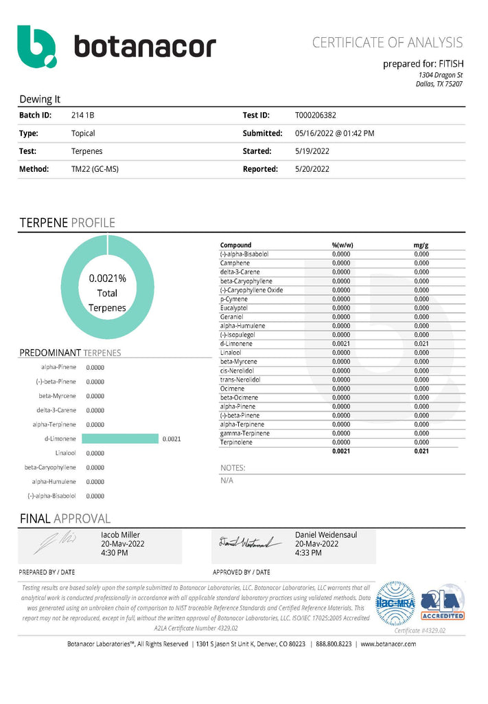 dewing it lab results