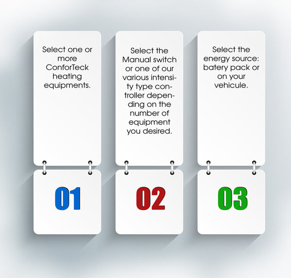 ConforTeck 3 Steps -- ParAddix -- Online ParaStore