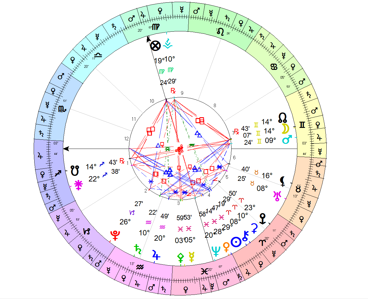 full astrology chart