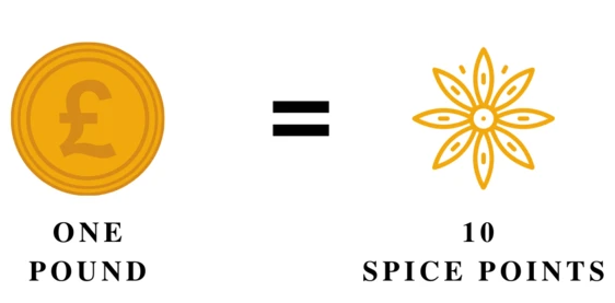 Spice Points | Mrs Balbir Singh's Spice Club Rewards