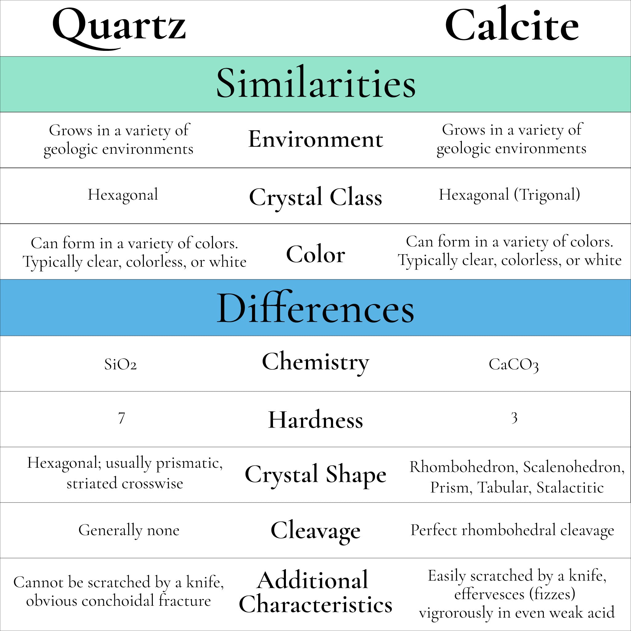 Quartz or Calcite Comparison Chart