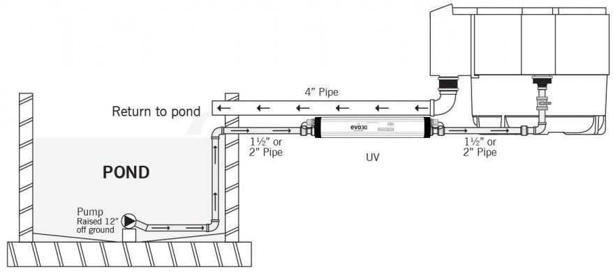 Image showing the layout of a pump fed filter