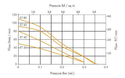 Charles Austen Performance Graph