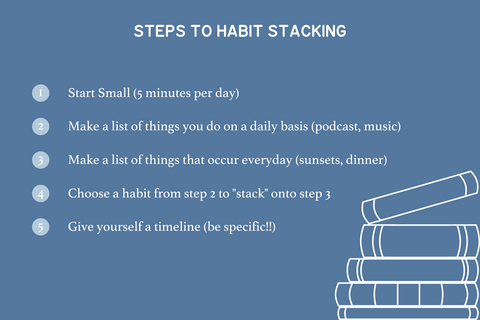 Steps to Start Habit Stacking