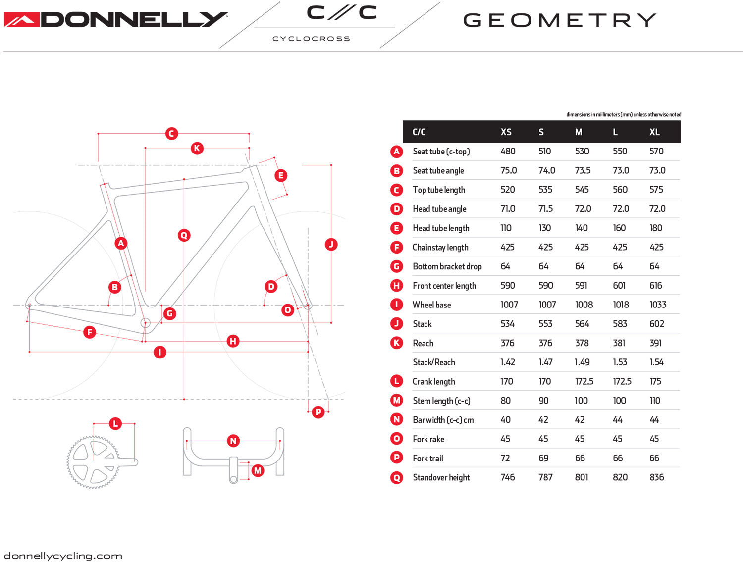 Bike Cc Chart