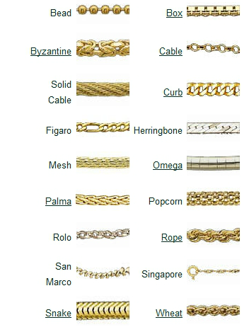 Top 10 Types of Necklace Chains