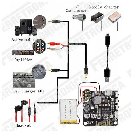 Conexiones Modulo Receptor de Audio MP3 Bluetooth 5.0 PRO, Ferretrónica