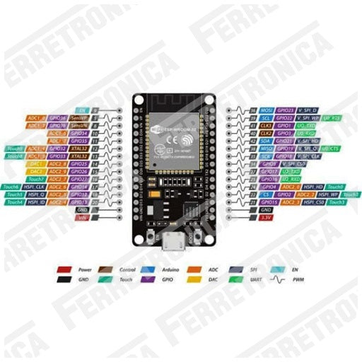 conexiones modulo wifi + bluetooth esp32, ferretrónica