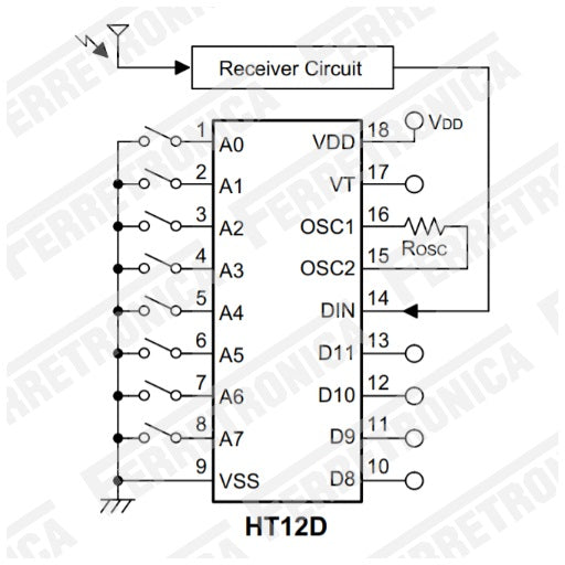 diagrama decodificador HT12D de control remoto de 4 bits para modulos de comunicacion inalambrica RF radio frecuencia de 315 Mhz y 433 Mhz, ferretrónica