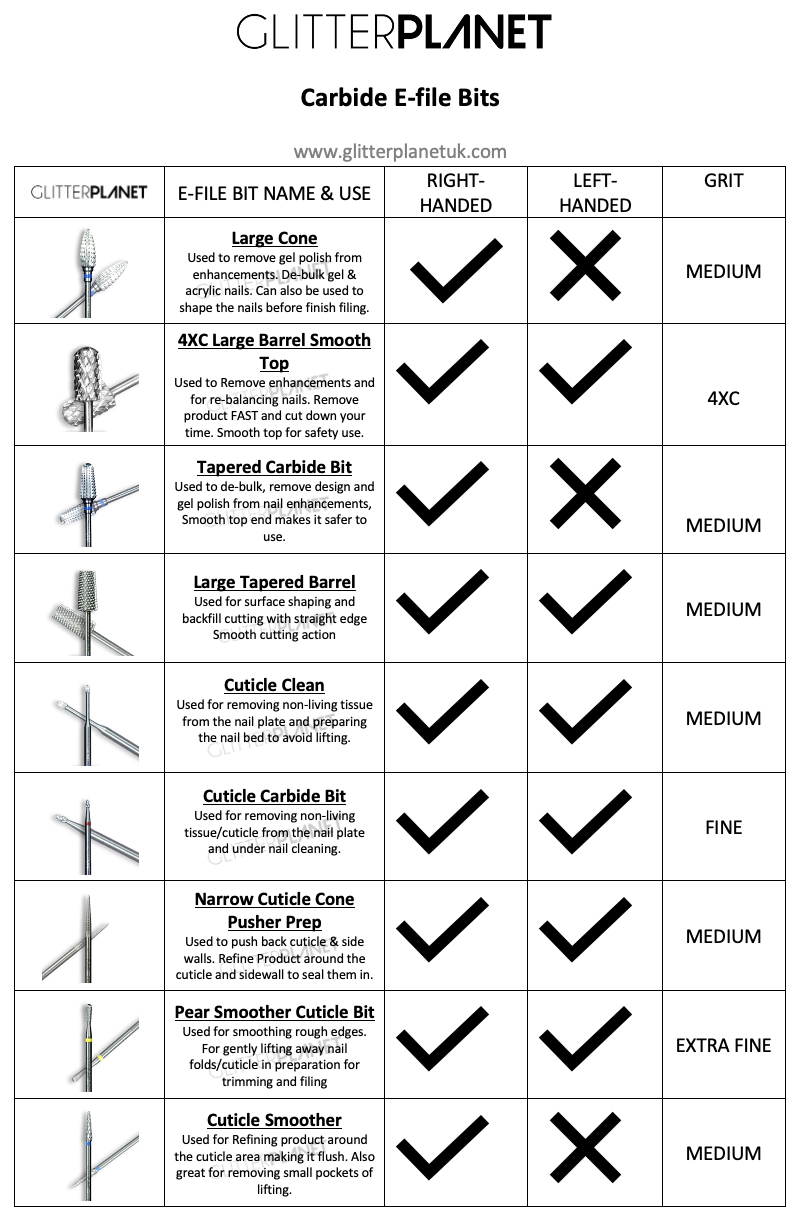 a list of the carbide e-file bits from glitter planet and a description of what they are used for when preparing the nails