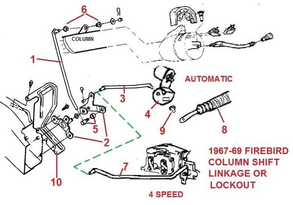 shift linkage diagram