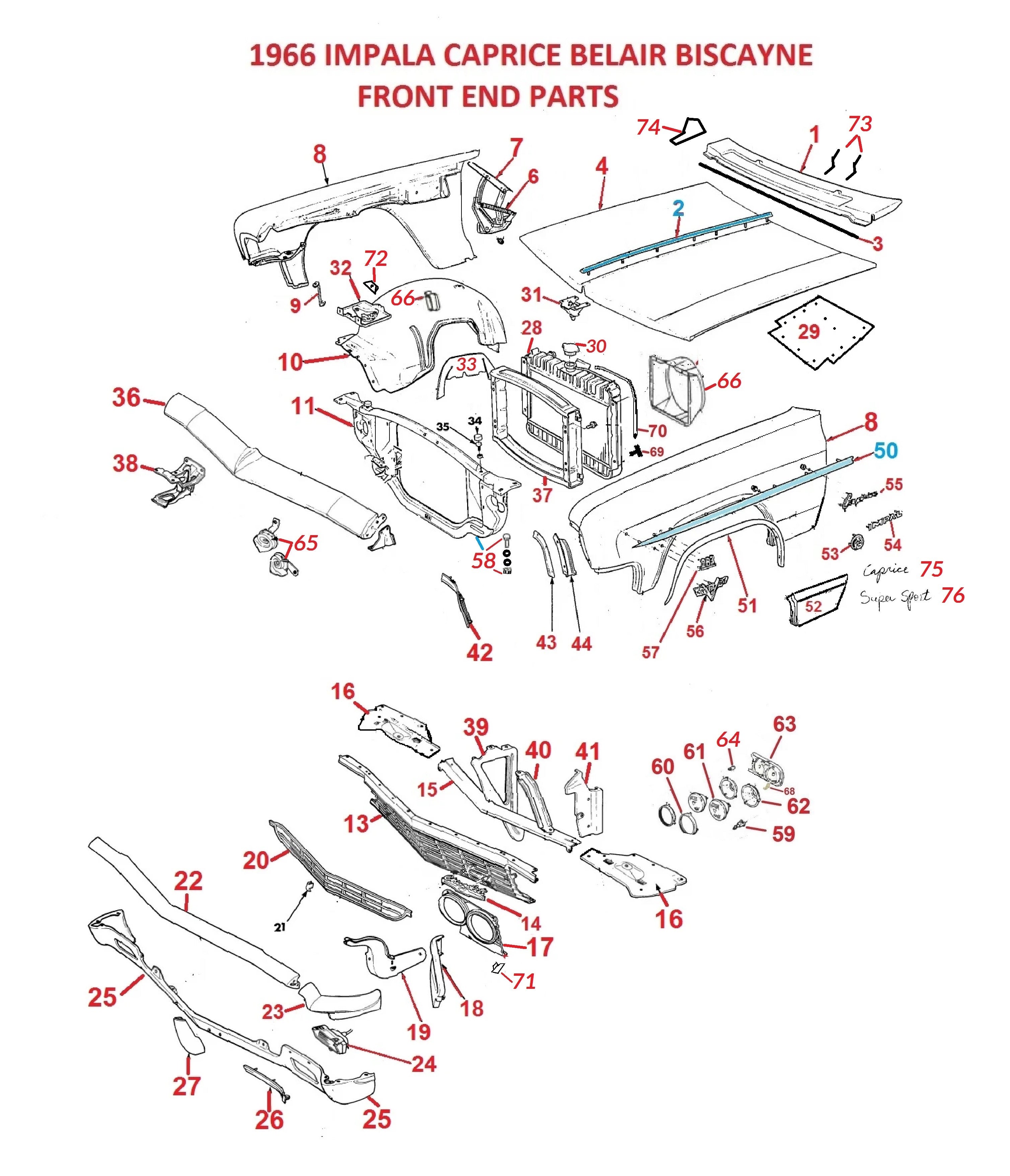 RADIATOR SUPPORT ,USED 71 IMPALA CAPRICE – Chicago Muscle Car Parts , Inc.