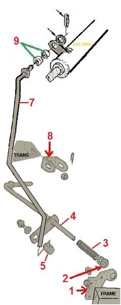 67 -72 CHEVELLE LEMANS CUTLASS SKYLARK COLUMN SHIFT LINKAGE PARTS