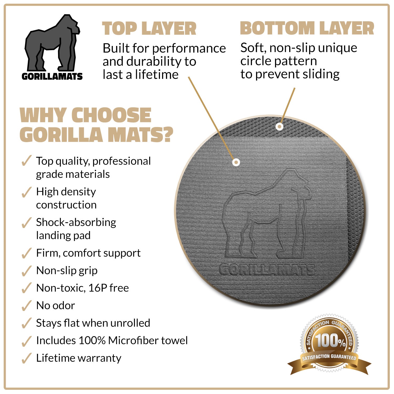 Gorilla Mats Premium Large Exercise Mat – 6' x 4' x 1/4 Ultra Durable, Non-Slip, Workout Mat for Instant Home Gym Flooring – Works Great on Any