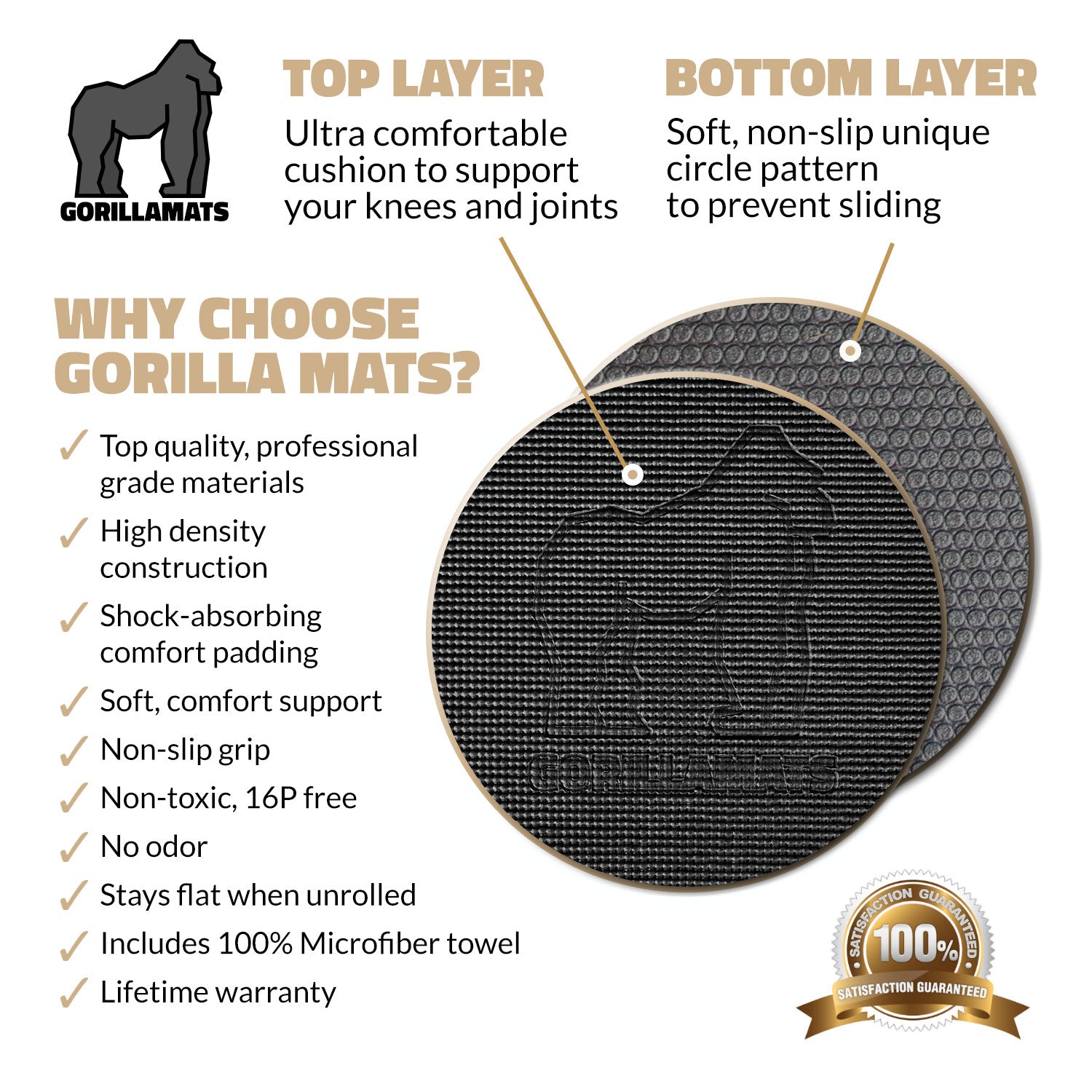 Gorilla Mats Premium Large Yoga Mat – 7' x 5' x 8mm Extra Thick & Ultra  Comfortable, Non-Toxic, Non-Slip Barefoot Exercise Mat – Works Great on Any