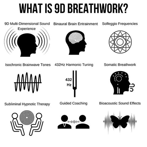 Vad är 9D breathwork