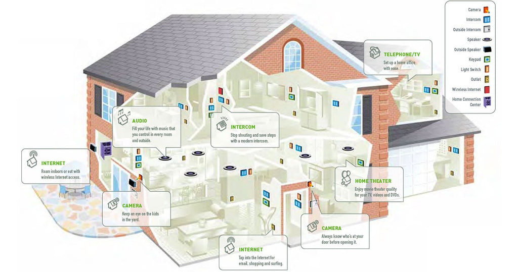 Pre-wiring a house. What cables and where to run them? – Cable Concepts