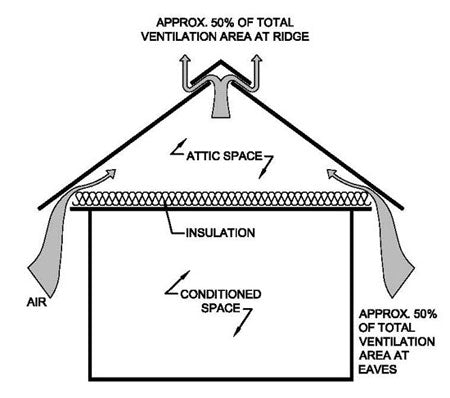 Roof_Ventilation_System_Top_Bar_Hive