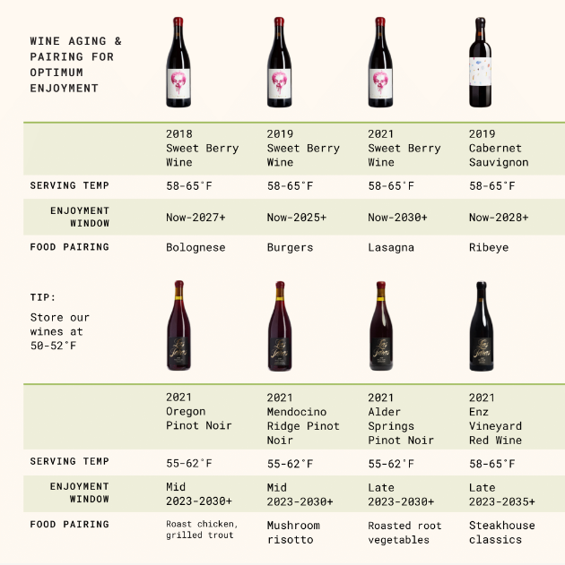 Pairing and Aging Guide