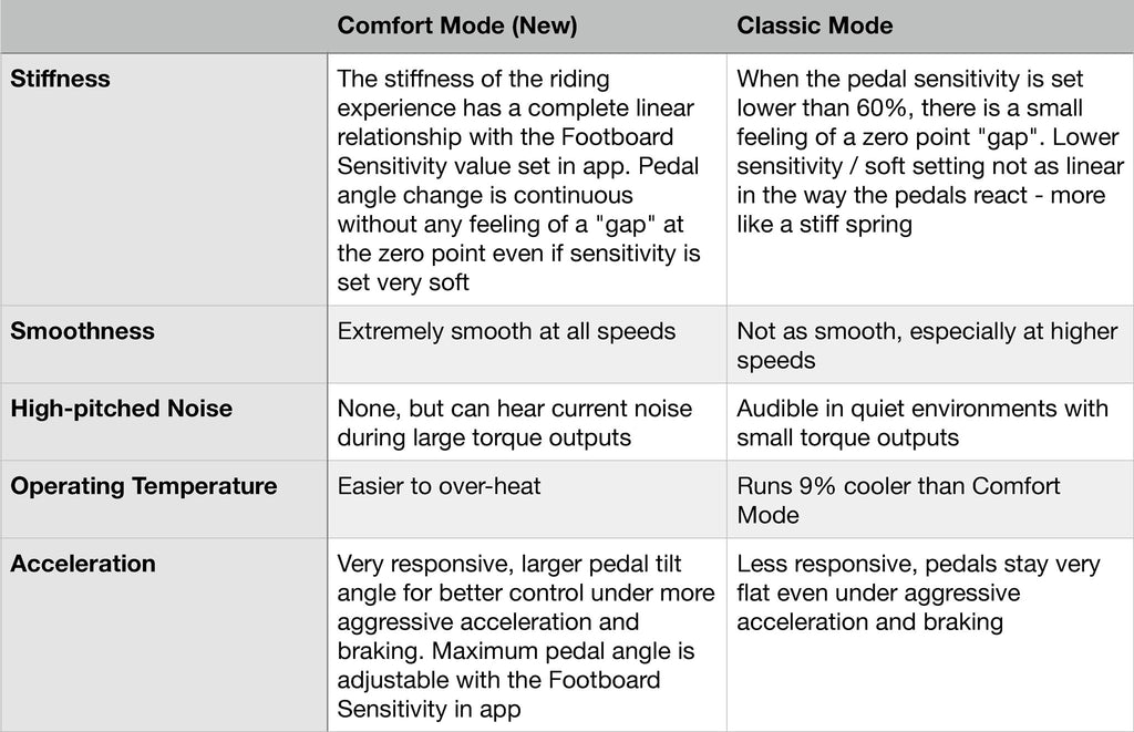 2.2.8-ride-modes_1024x1024.jpg?v=1531951