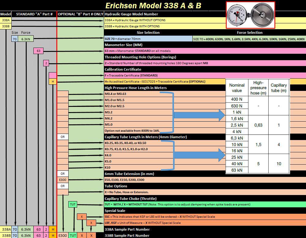 Erichsen 338 Creating a part number