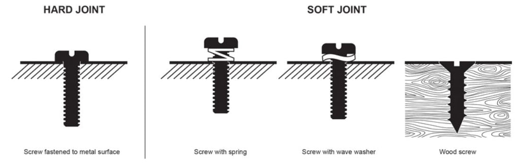 Hard vs. Soft Joint