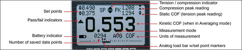 M5-2-COF Digital Indicators