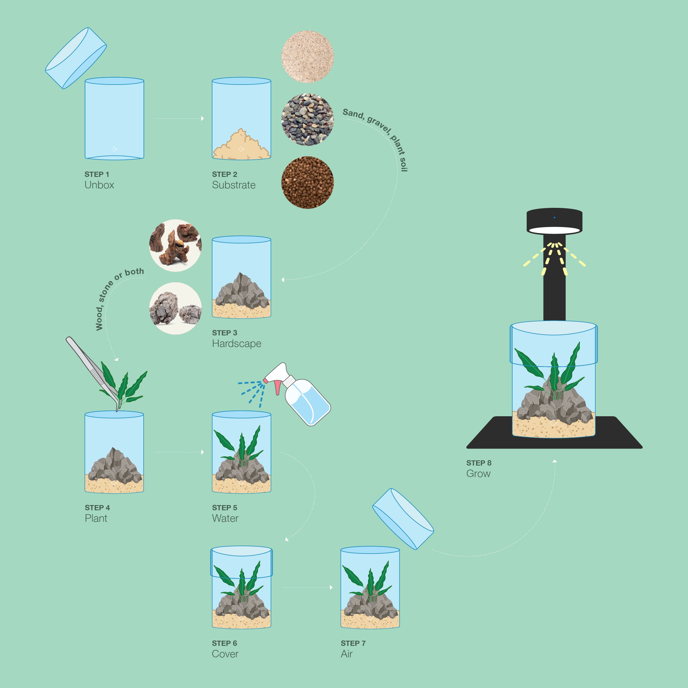 aqua worx iota plant cultivation cup desktop glass terrarium setup guide