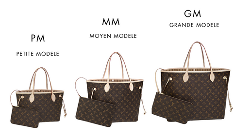 Paris Hilton - Neverfull GM  Louis vuitton handbags, Fashion, Louis vuitton  bag