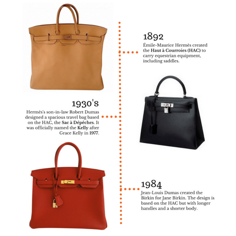 How French Icon Jane Birkin Inspired the Coveted Hermés Birkin 