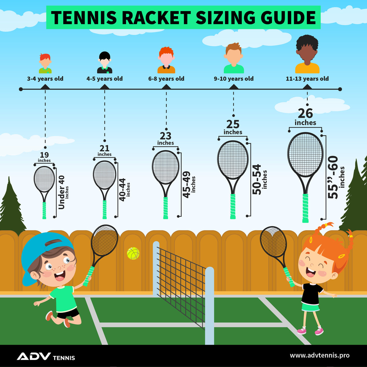 Tennis Racket Sizing Guide Infographic with under 40 inches long and 19 inches wide racket for kids up to 4 years all the way up to 55 to 60 inches long and 26 inches wide tennis racket for kids between 11 and 13 years