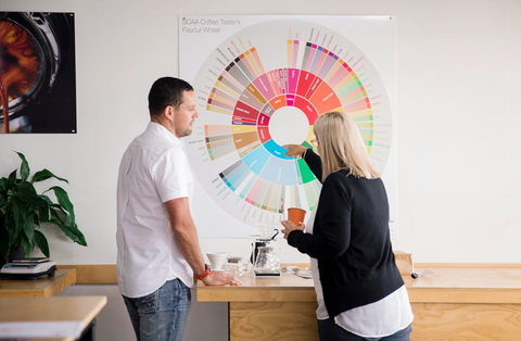 In the centre of the image there is a colourful coffee wheel poster stuck to the wall. Standing in front of it are two people, a tall man with brown hair and a woman with blonde hair. They are looking at the coffee chart and having a conversation. 