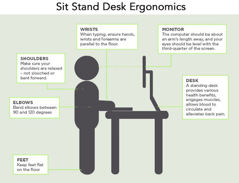 How To Use Standing Desks Correctly Ekobor