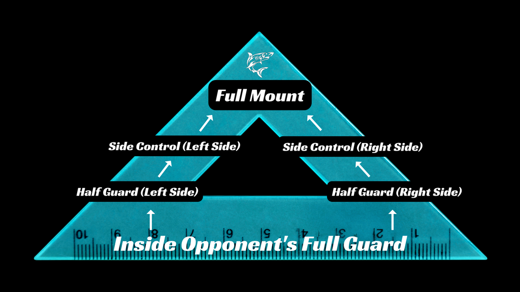 Hierarchy of Positions BJJ Blog