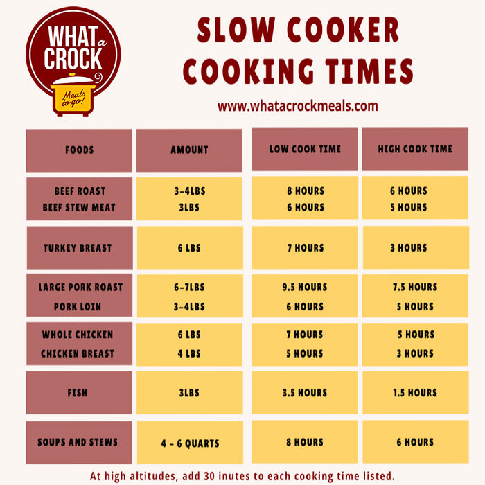 Fool Proof Slow Cooker Cooking Times - What a Crock Meals to Go LLC