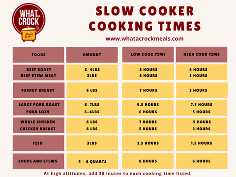 Slow Cooker Times Chart