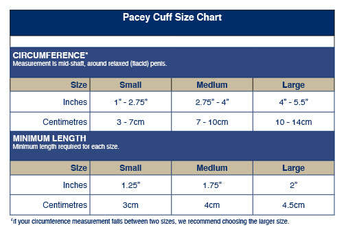 Male Incontinence Device | Pacey Cuff™ - Urethral Control Device ...